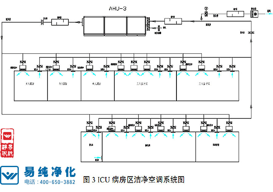 ICU病房區潔凈空調系統圖.jpg